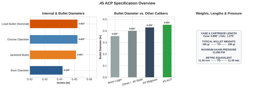 45 ACP Bullet Diameter