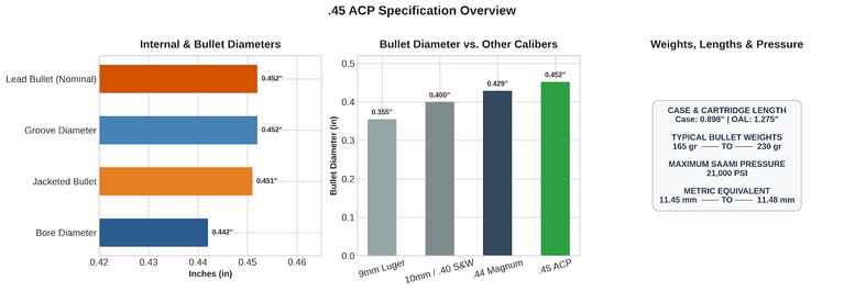 45 ACP Bullet Diameter