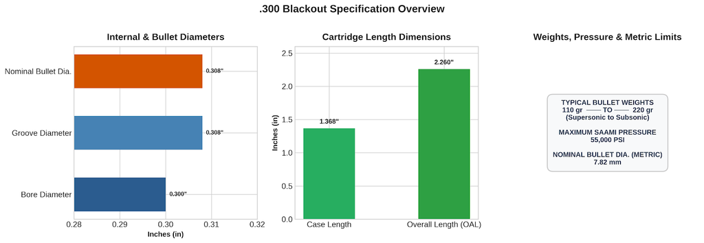.300 Blackout Bullet Diameter