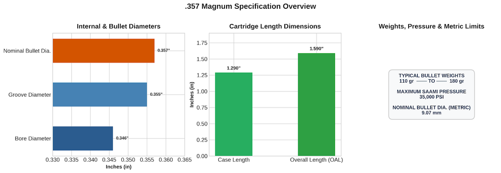 357 Magnum Bullet Diameter