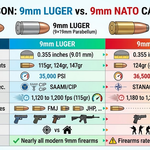 9mm Luger vs 9mm NATO