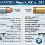 9mm Kurz vs 380