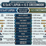 6.5×47 Lapua vs 6.5 Creedmoor