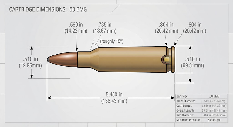 .50 BMG Dimensions