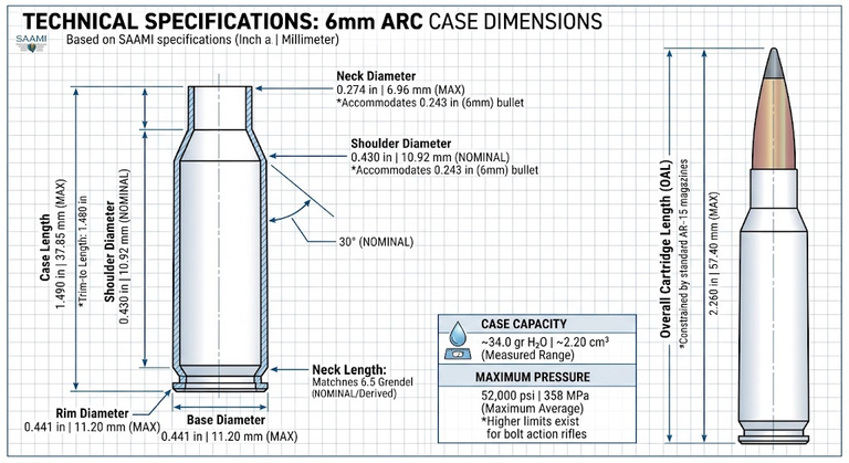 6mm ARC Case Dimensions