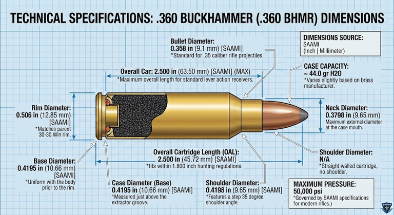 360 Buckhammer Dimensions