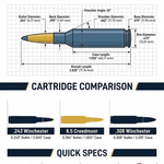 6.5 Creedmoor Size Chart