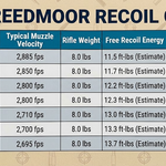 6.5 Creedmoor Recoil: Recoil Chart and Comparison