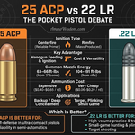 25 ACP vs 22 LR – All Differences Compared