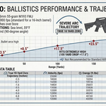10 Yard Zero – 10 Yard 50 200 Zero Target